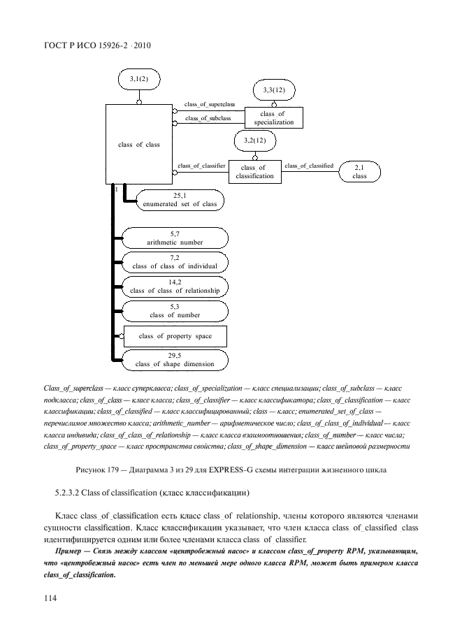 ГОСТ Р ИСО 15926-2-2010,  118.