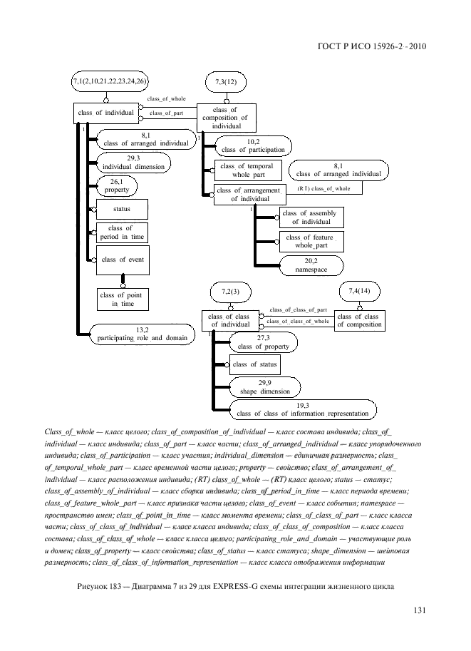 ГОСТ Р ИСО 15926-2-2010,  135.