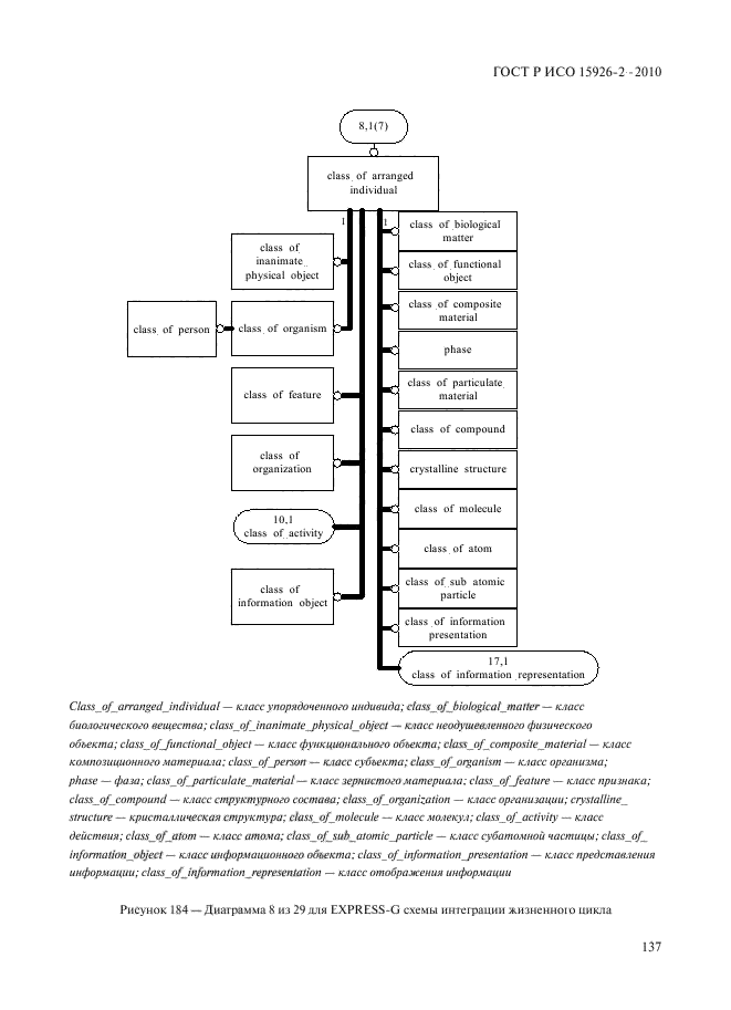 ГОСТ Р ИСО 15926-2-2010,  141.