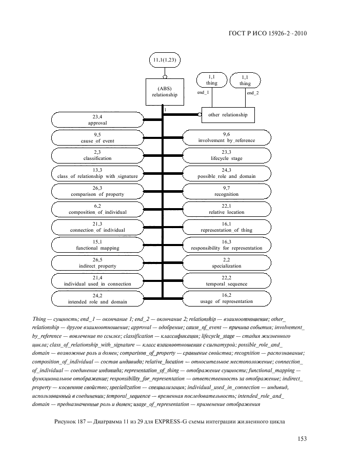 ГОСТ Р ИСО 15926-2-2010,  157.