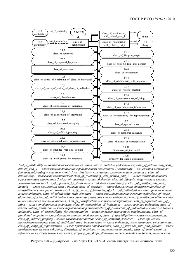 ГОСТ Р ИСО 15926-2-2010,  159.