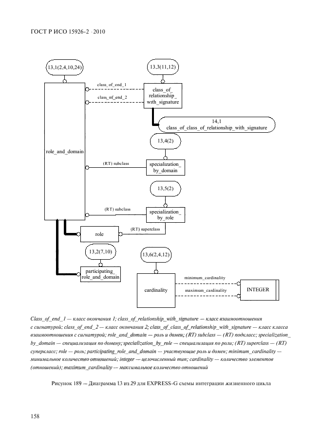 ГОСТ Р ИСО 15926-2-2010,  162.