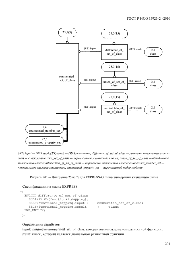 ГОСТ Р ИСО 15926-2-2010,  205.