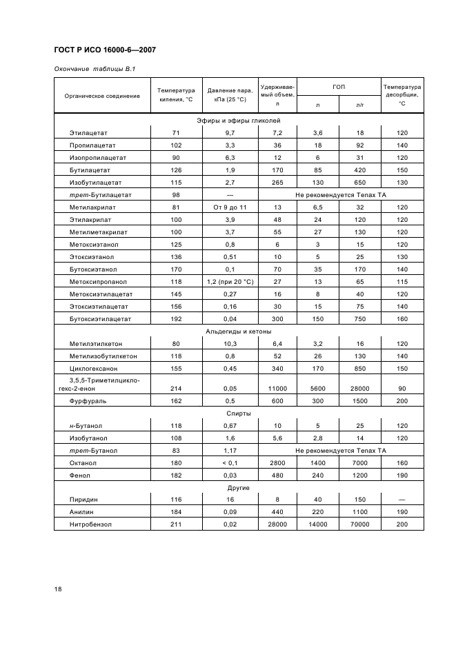 ГОСТ Р ИСО 16000-6-2007,  23.