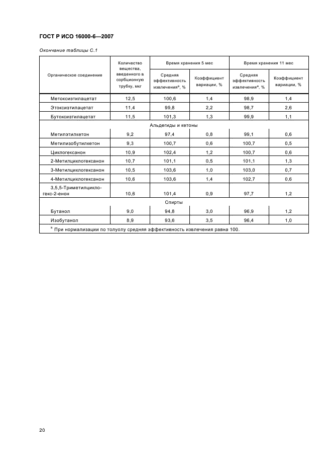 ГОСТ Р ИСО 16000-6-2007,  25.