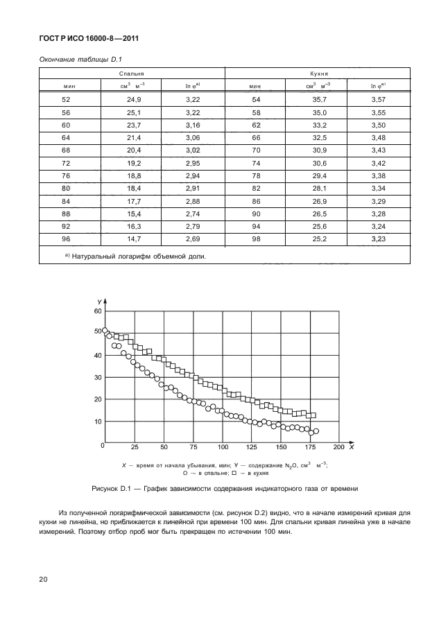 ГОСТ Р ИСО 16000-8-2011,  24.