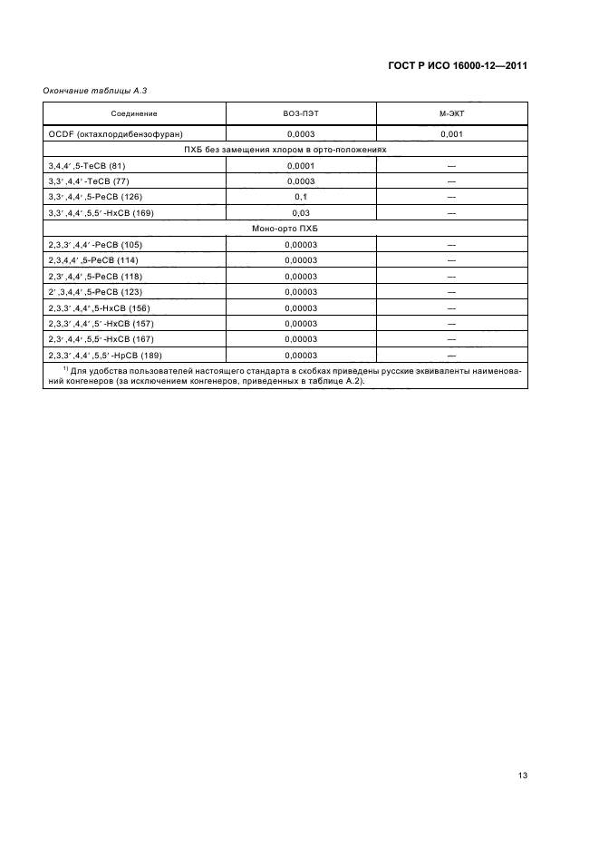 ГОСТ Р ИСО 16000-12-2011,  17.