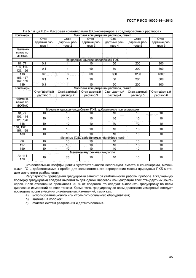 ГОСТ Р ИСО 16000-14-2013,  49.