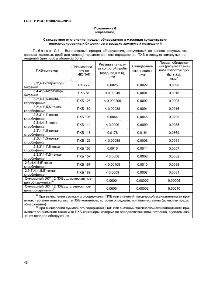 ГОСТ Р ИСО 16000-14-2013,  50.