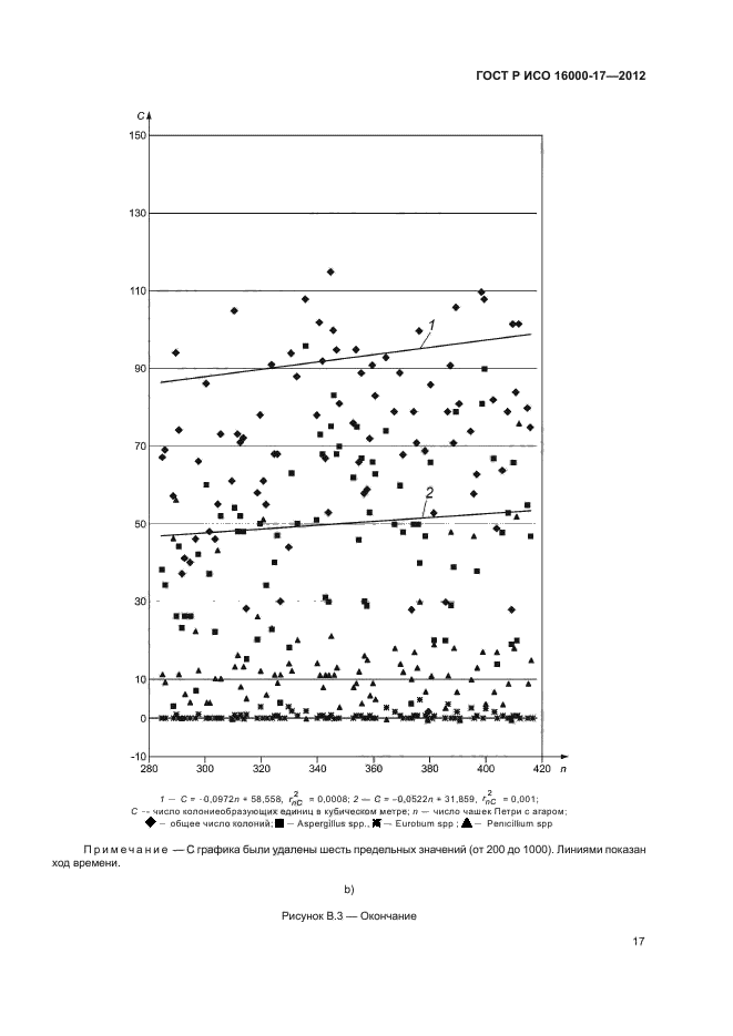 ГОСТ Р ИСО 16000-17-2012,  21.