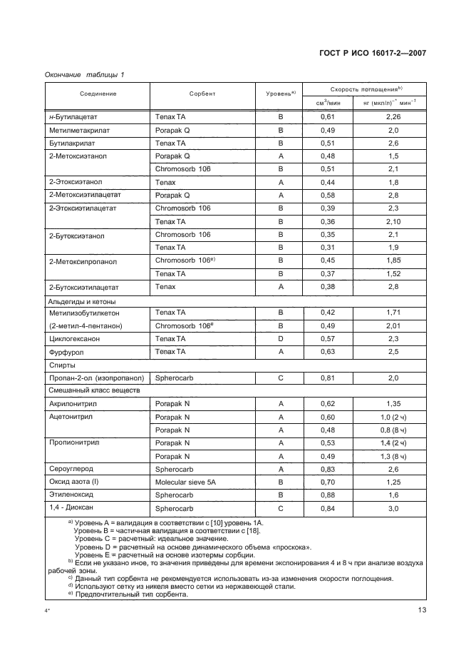 ГОСТ Р ИСО 16017-2-2007,  15.