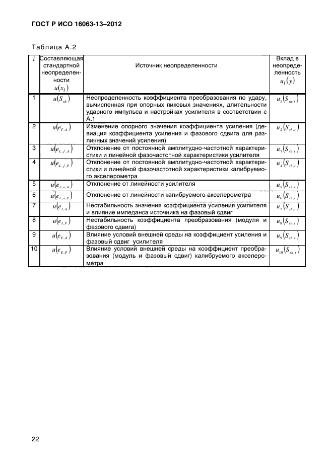 ГОСТ Р ИСО 16063-13-2012,  24.