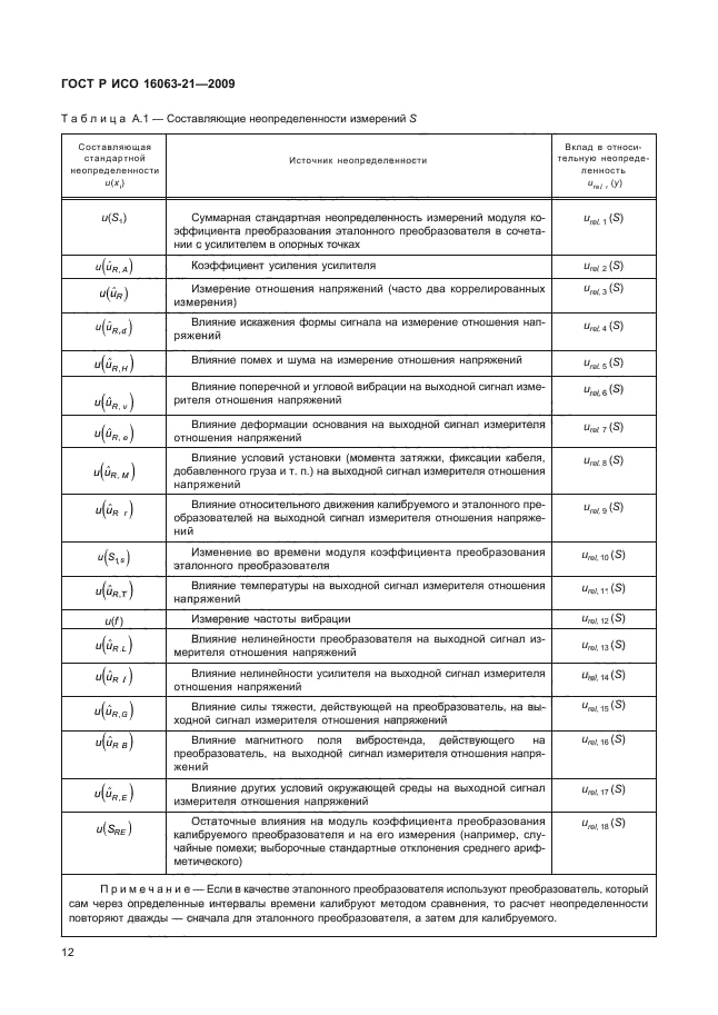 ГОСТ Р ИСО 16063-21-2009,  16.