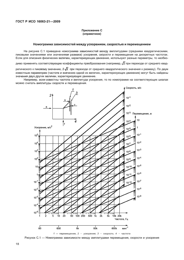 ГОСТ Р ИСО 16063-21-2009,  22.