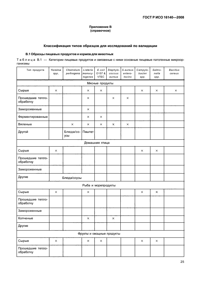 ГОСТ Р ИСО 16140-2008,  29.