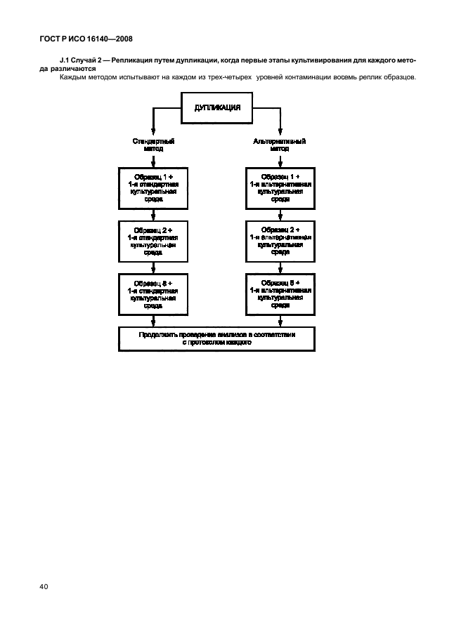 ГОСТ Р ИСО 16140-2008,  44.