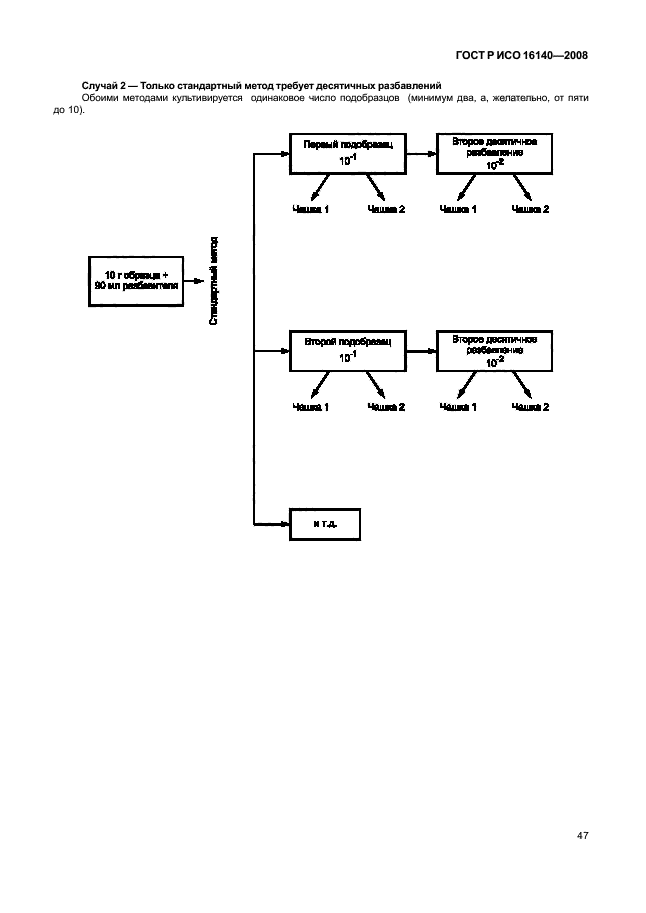 ГОСТ Р ИСО 16140-2008,  51.
