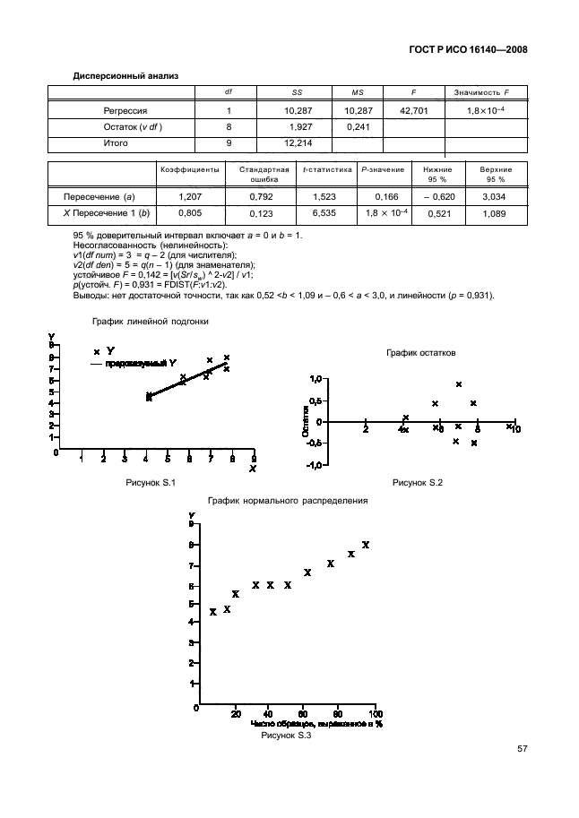 ГОСТ Р ИСО 16140-2008,  61.