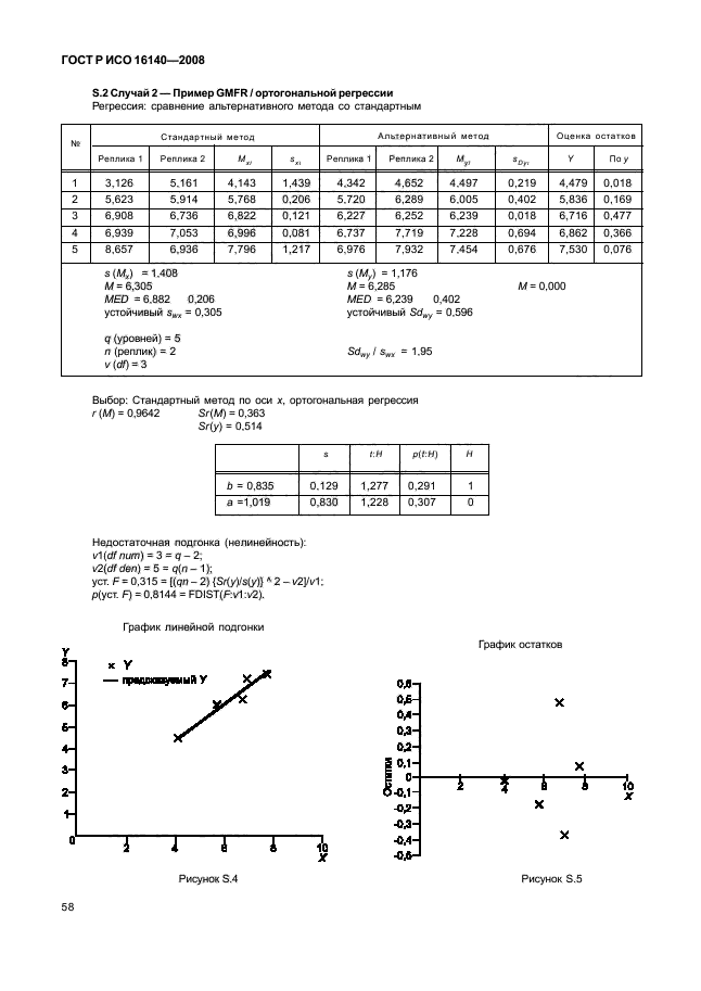 ГОСТ Р ИСО 16140-2008,  62.