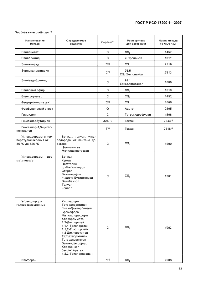 ГОСТ Р ИСО 16200-1-2007,  16.