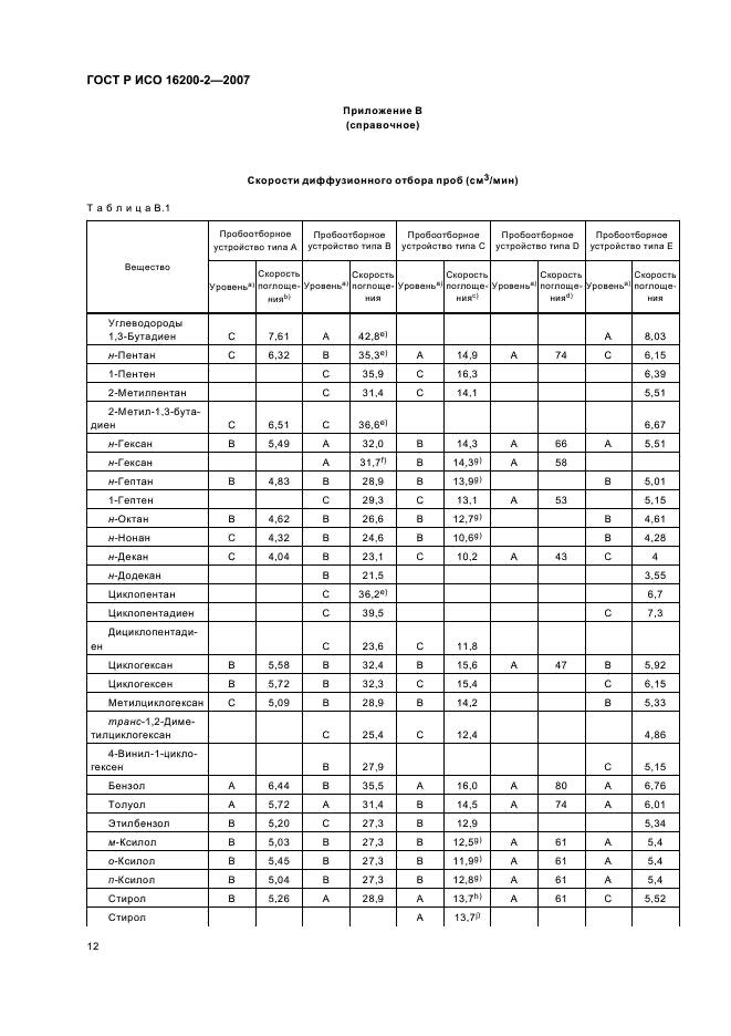 ГОСТ Р ИСО 16200-2-2007,  15.