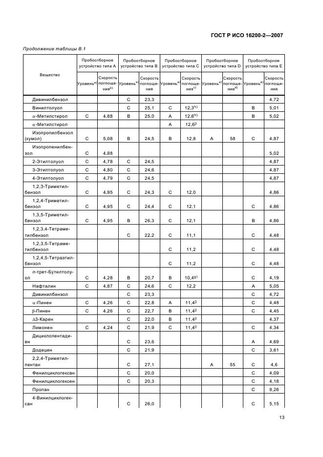 ГОСТ Р ИСО 16200-2-2007,  16.