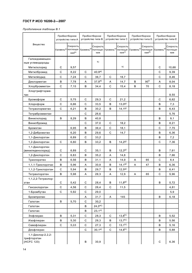 ГОСТ Р ИСО 16200-2-2007,  17.