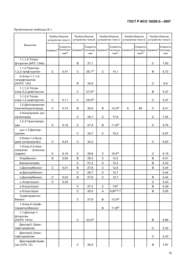 ГОСТ Р ИСО 16200-2-2007,  18.