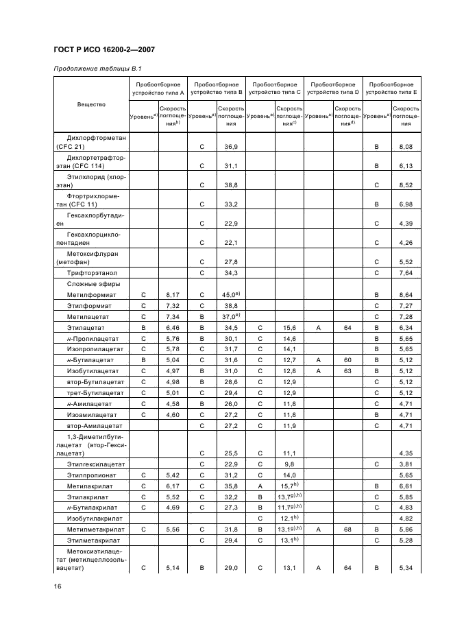 ГОСТ Р ИСО 16200-2-2007,  19.