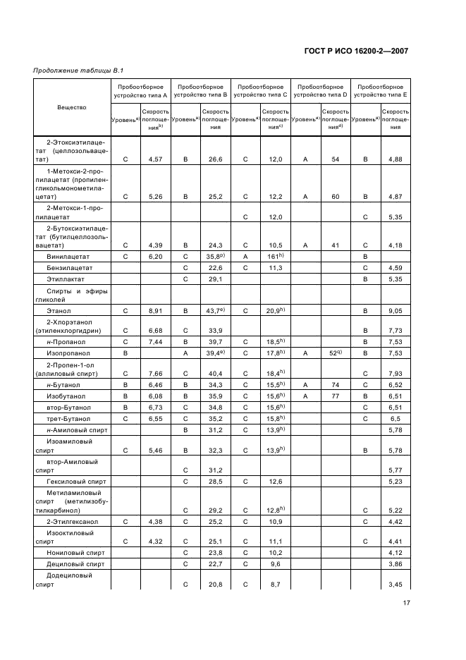 ГОСТ Р ИСО 16200-2-2007,  20.