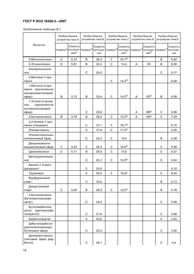 ГОСТ Р ИСО 16200-2-2007,  21.