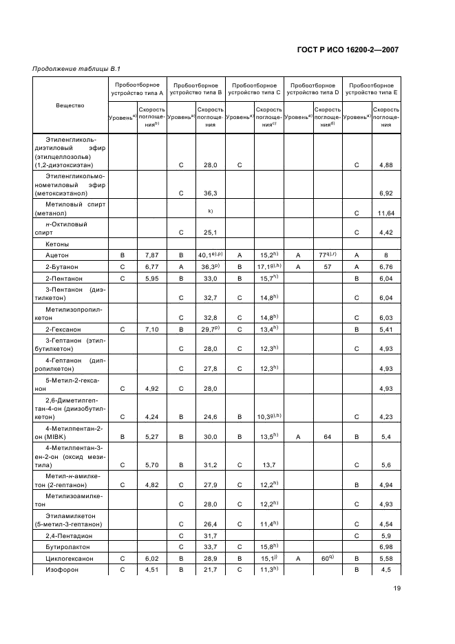 ГОСТ Р ИСО 16200-2-2007,  22.