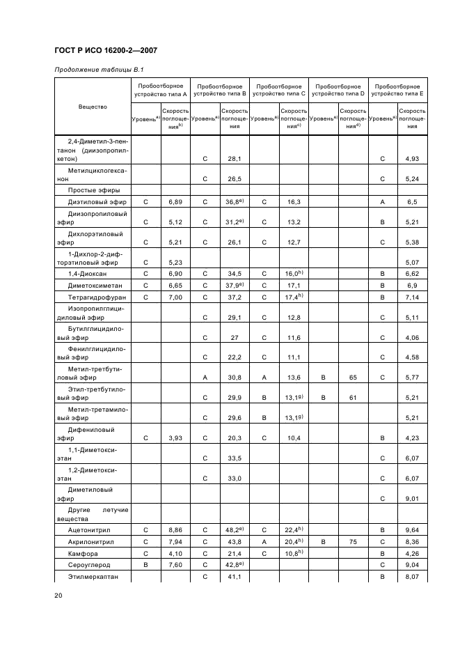 ГОСТ Р ИСО 16200-2-2007,  23.