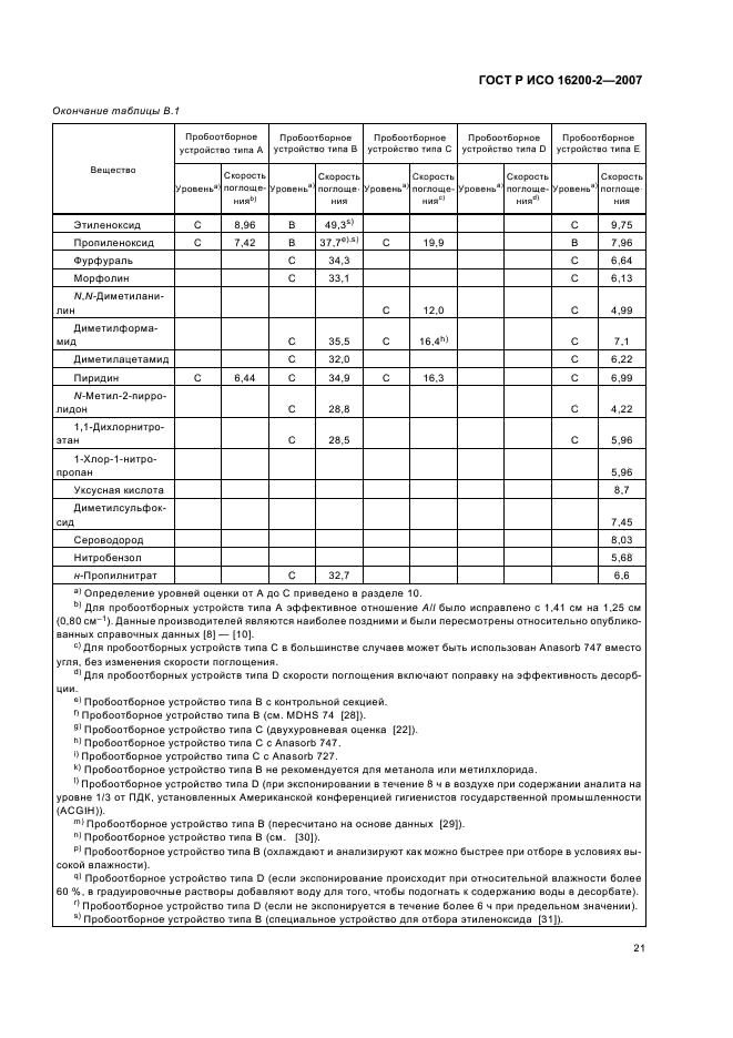 ГОСТ Р ИСО 16200-2-2007,  24.