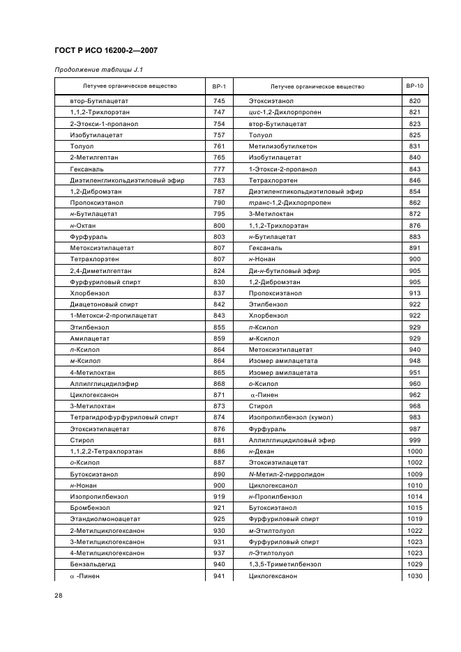 ГОСТ Р ИСО 16200-2-2007,  31.