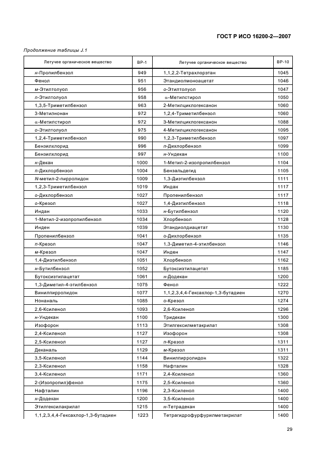 ГОСТ Р ИСО 16200-2-2007,  32.