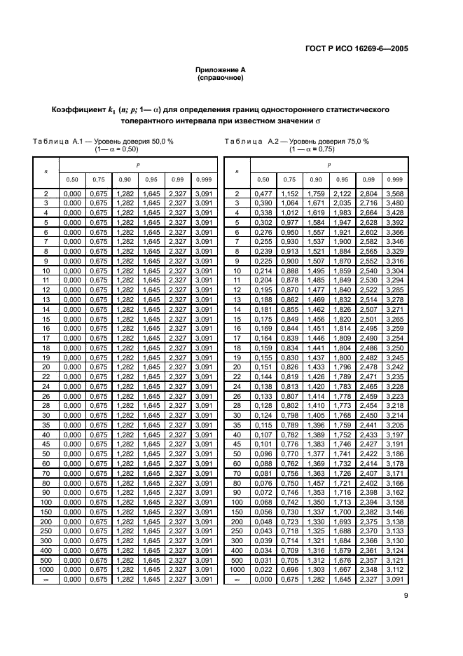 ГОСТ Р ИСО 16269-6-2005,  13.