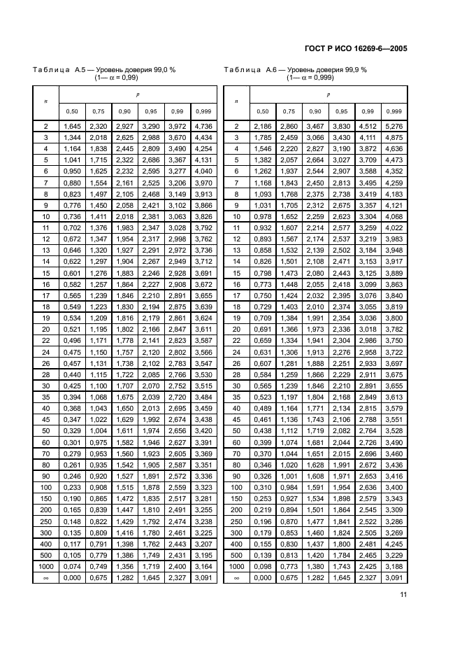 ГОСТ Р ИСО 16269-6-2005,  15.