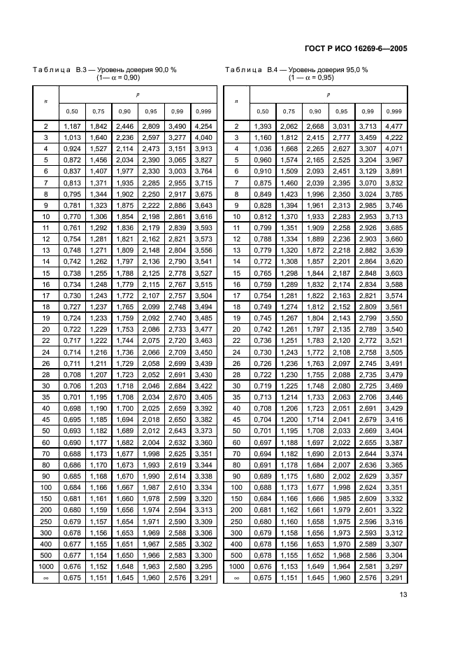 ГОСТ Р ИСО 16269-6-2005,  17.