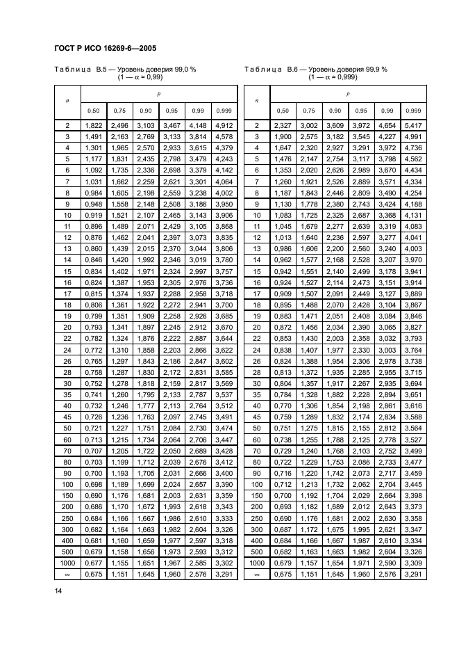 ГОСТ Р ИСО 16269-6-2005,  18.