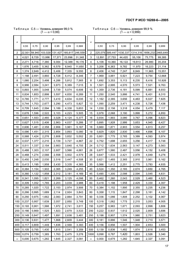 ГОСТ Р ИСО 16269-6-2005,  21.