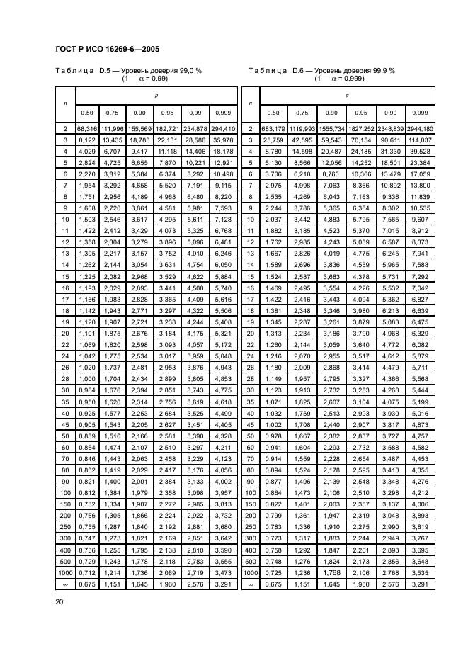 ГОСТ Р ИСО 16269-6-2005,  24.