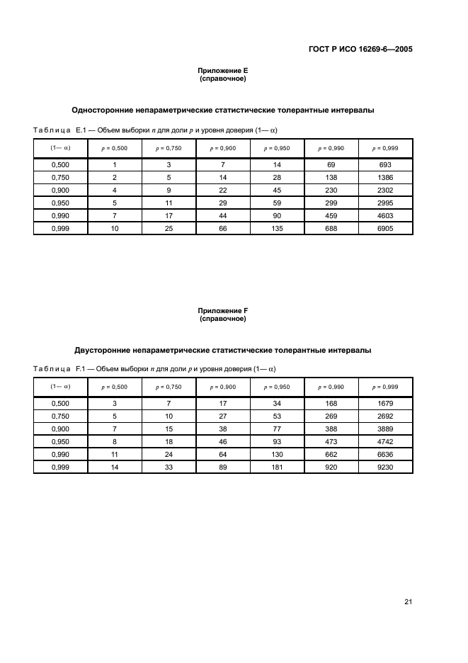 ГОСТ Р ИСО 16269-6-2005,  25.