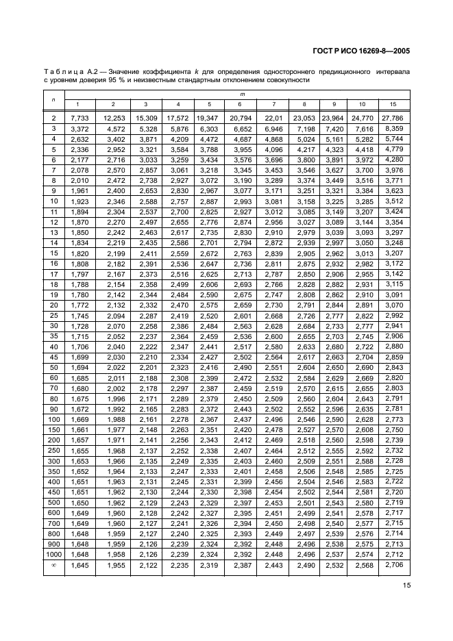 ГОСТ Р ИСО 16269-8-2005,  20.