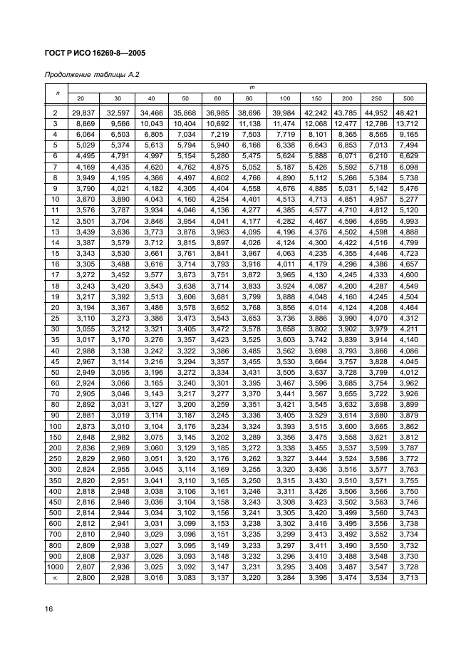 ГОСТ Р ИСО 16269-8-2005,  21.