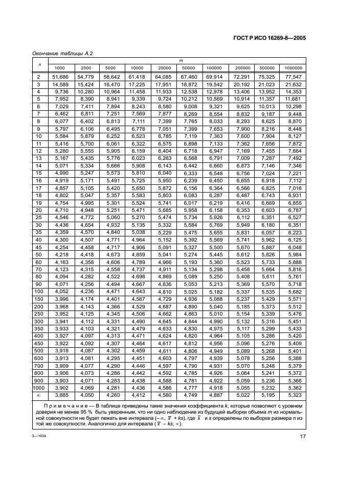 ГОСТ Р ИСО 16269-8-2005,  22.