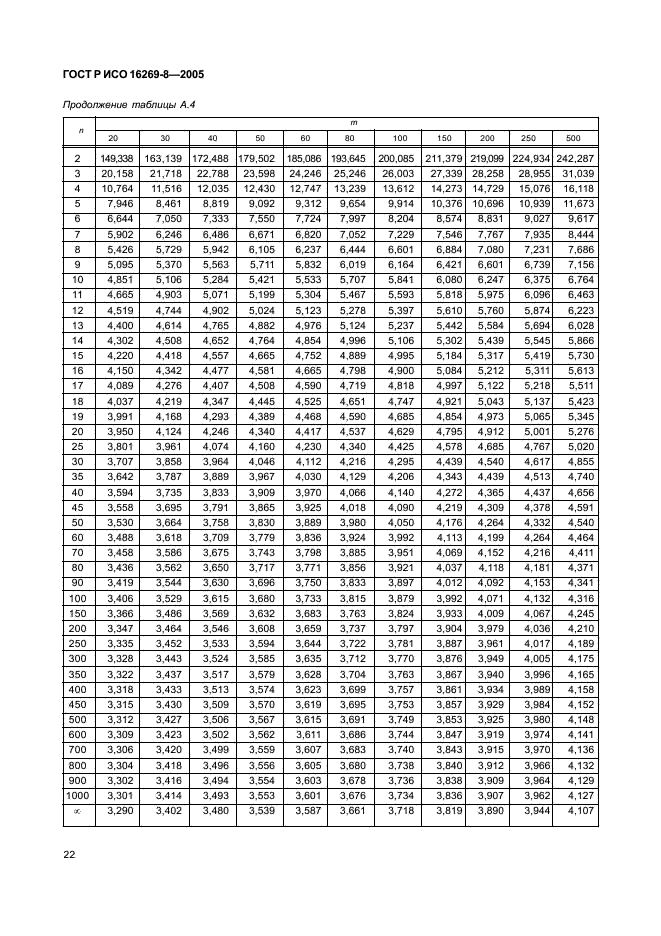 ГОСТ Р ИСО 16269-8-2005,  27.