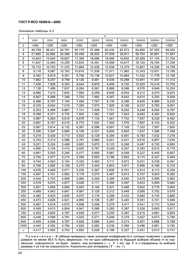 ГОСТ Р ИСО 16269-8-2005,  31.