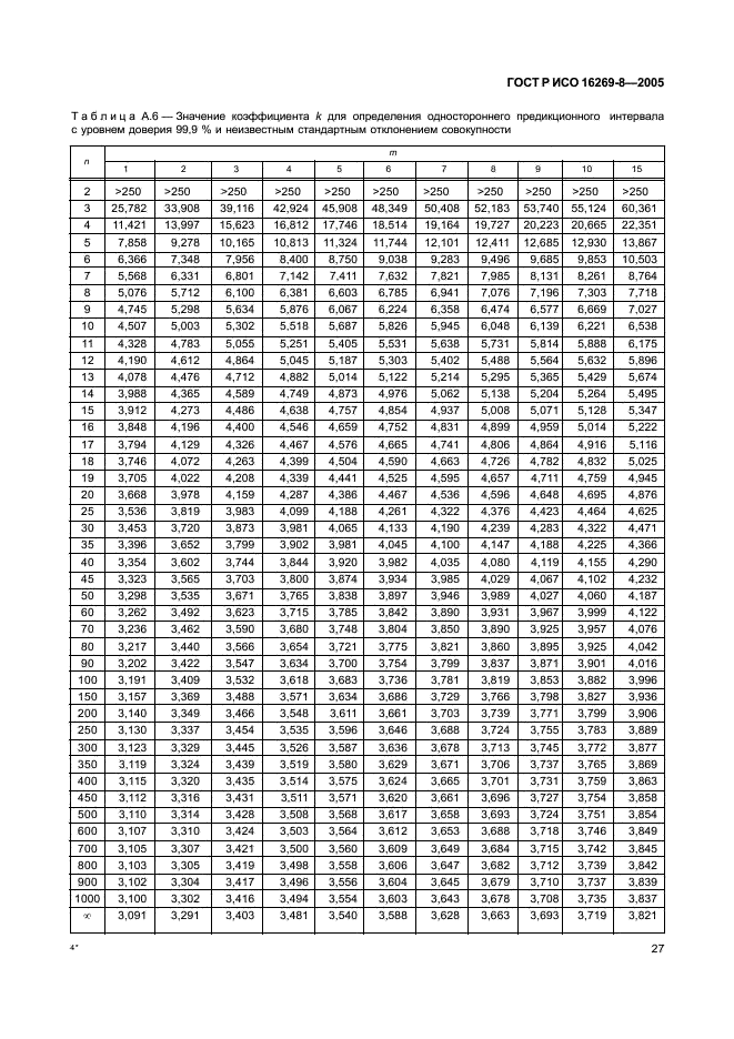 ГОСТ Р ИСО 16269-8-2005,  32.