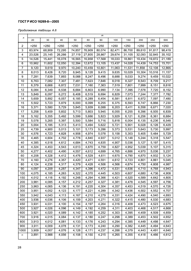 ГОСТ Р ИСО 16269-8-2005,  33.